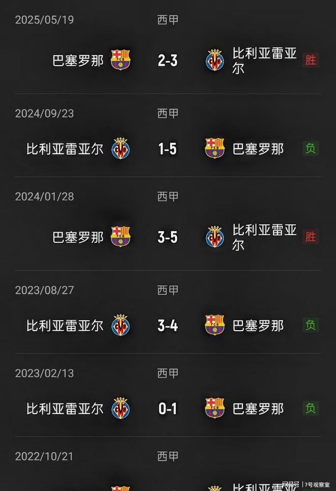 kpl电竞平台 -里程碑夜！比利亚雷亚尔刷新队史纪录，欧联加时末段刷纪录，赛场秩序良好，赛程密集仍需轮换的简单介绍